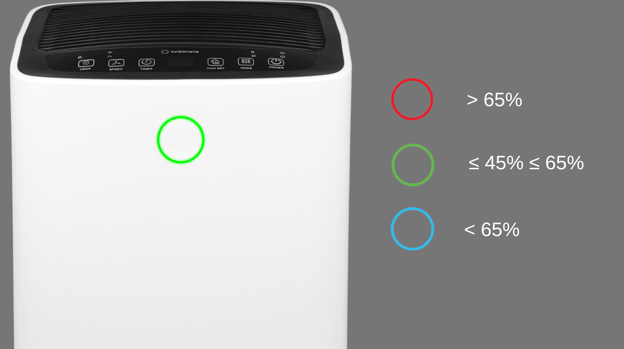 LED Humidity Indicator