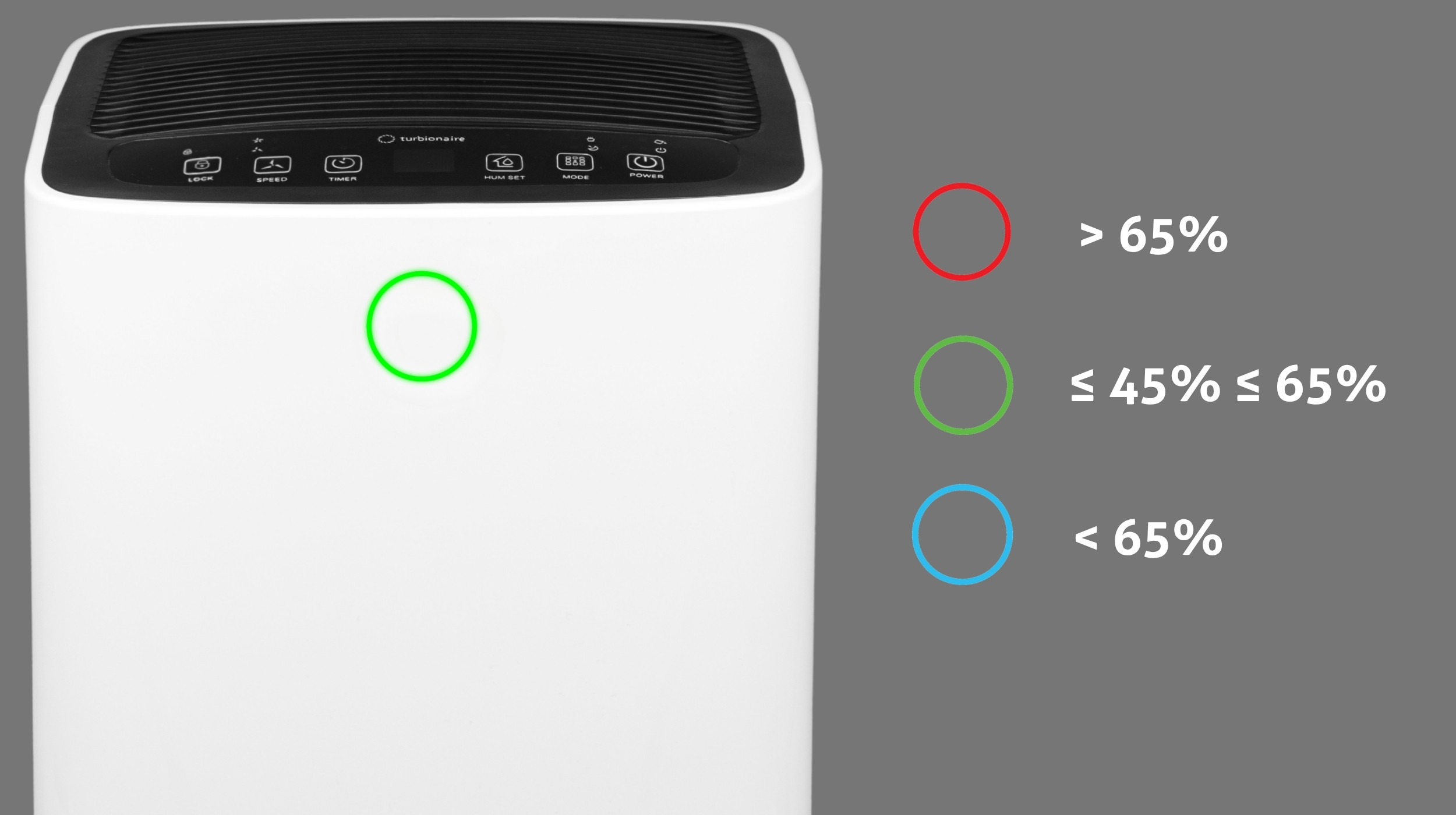 LED Humidity Indicator