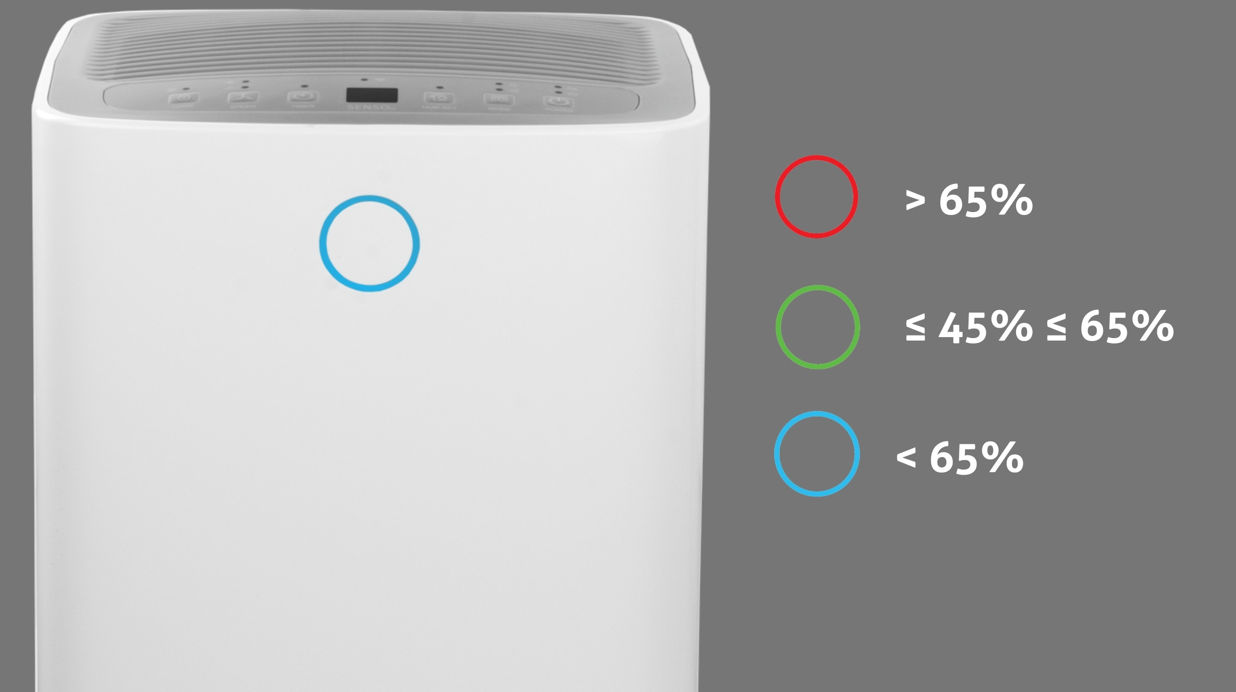 LED Humidity Indicator