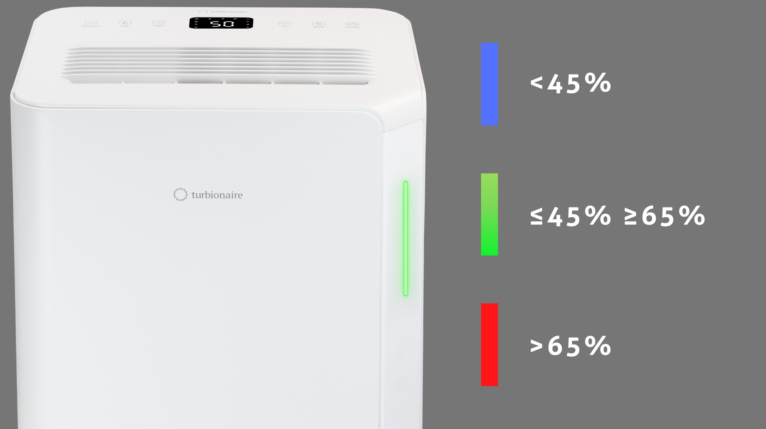 LED Humidity Indicator